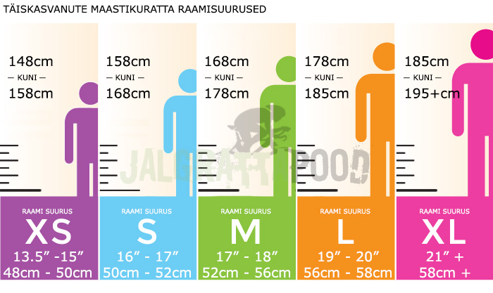 Maastikuratta suurused